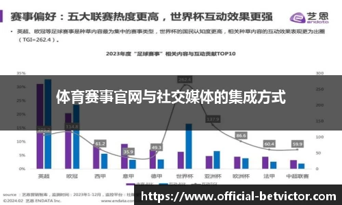 体育赛事官网与社交媒体的集成方式