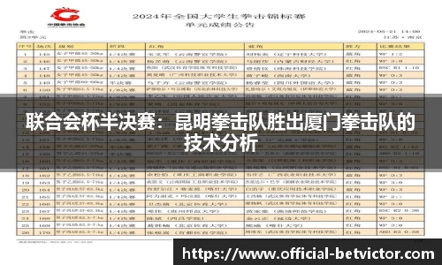 联合会杯半决赛：昆明拳击队胜出厦门拳击队的技术分析